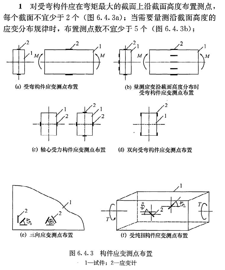 應(yīng)力點.jpg